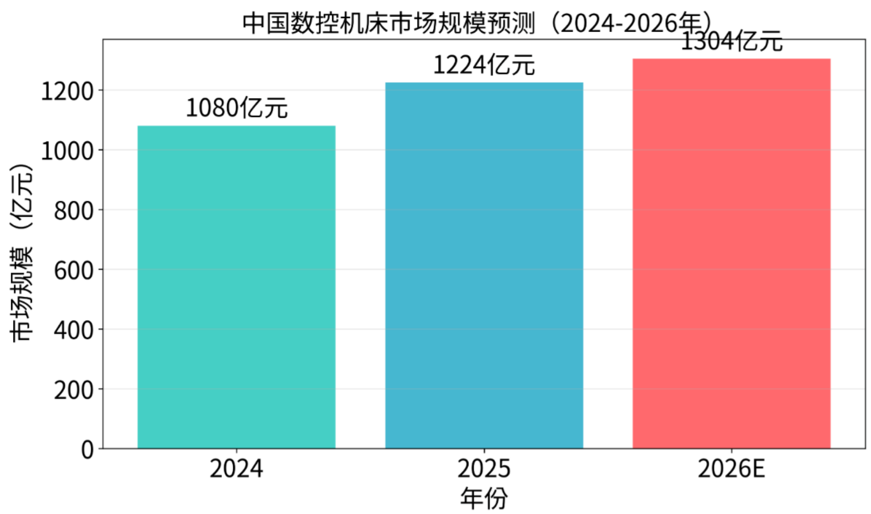 工业母机:2026年高端机床国产化进程与全球竞争态势